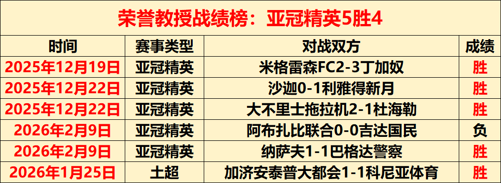 崔永熙在发,展联盟全面,开花,金年会体育,金年会官网,金年会线上平台,Jinnianhui,Sports