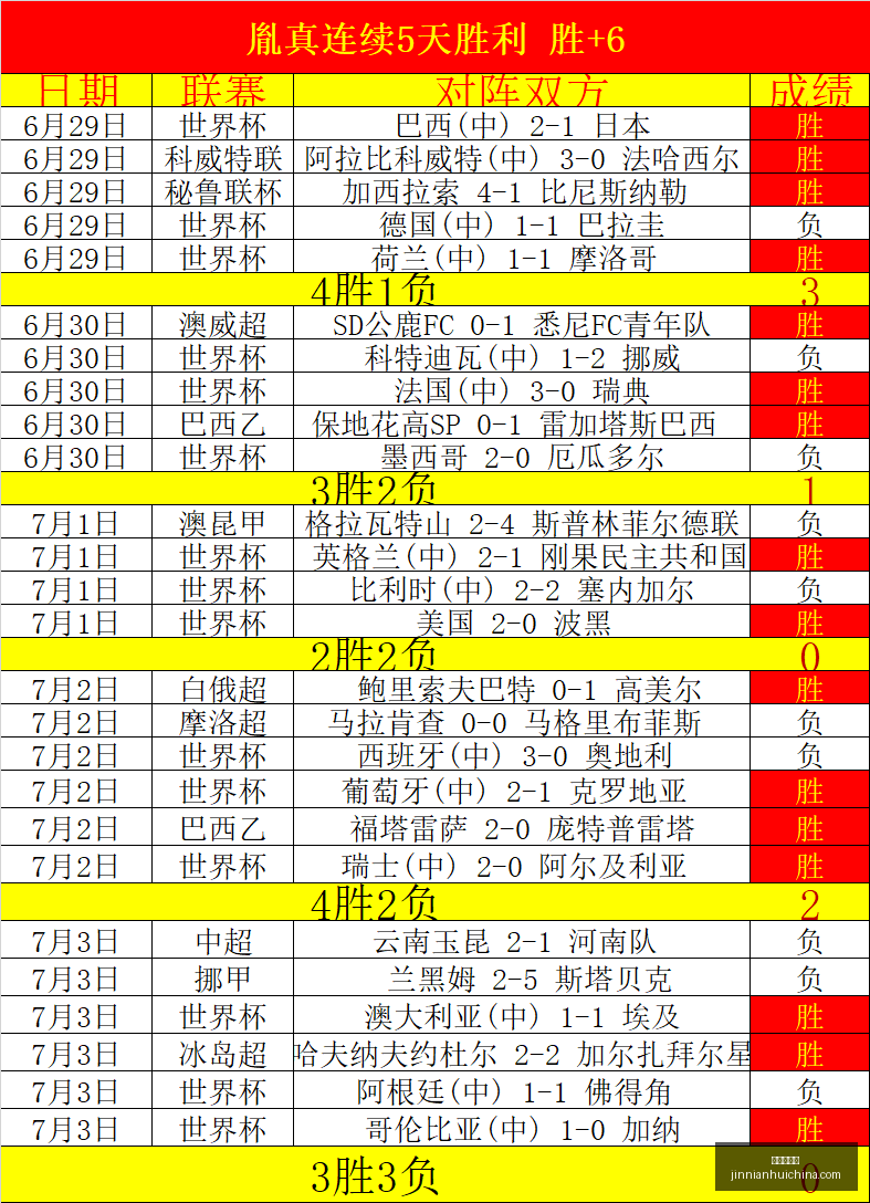 西班牙足球,传奇连续,场不败,金年会体育,金年会官网,金年会线上平台,Jinnianhui,Sports