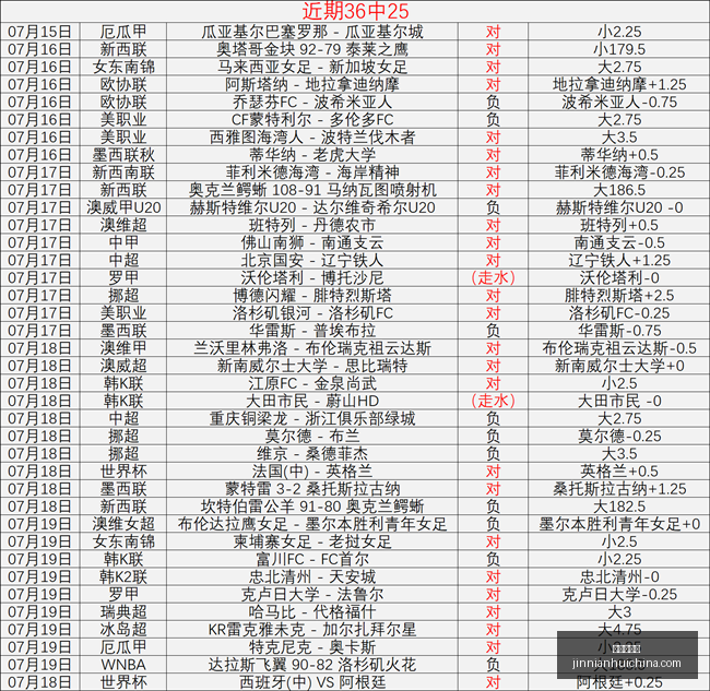 金年会体育,金年会官网,金年会线上平台,金年会体育,金年会官网,金年会线上平台,Jinnianhui,Sports