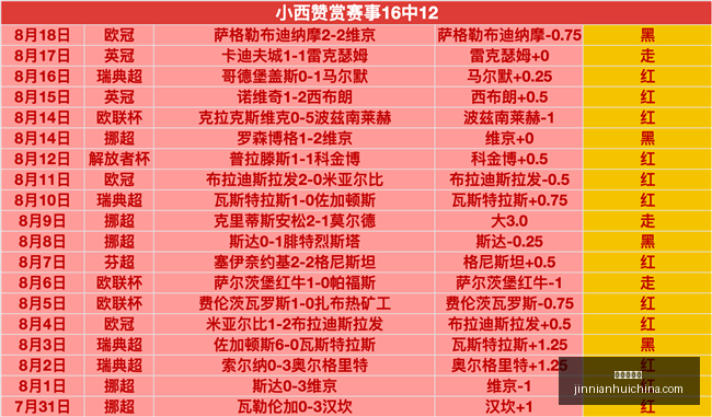 年财富新秀,复旦三博士,金年会体育,金年会体育,金年会官网,金年会线上平台,Jinnianhui,Sports