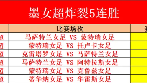 辽宁111-110险胜上海，球员表现各异：五优两劣