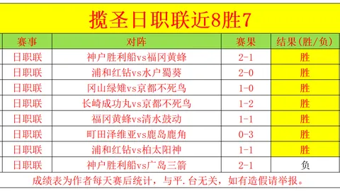 福彩3D第2026072期和值走势预测 精选个位号码推荐