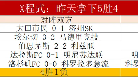 排列三第2026077期祥龙预测推荐汇总
